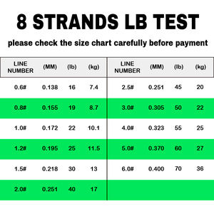 OEM ODM <span class=keywords><strong>Fil</strong></span> <span class=keywords><strong>de</strong></span> pêche multifilament tressé en PE <span class=keywords><strong>ultra</strong></span> résistant 100M 300M 500M 8X <span class=keywords><strong>Fil</strong></span> d'eau salée Mémoire zéro Ligne lac flottant - Product Image 6