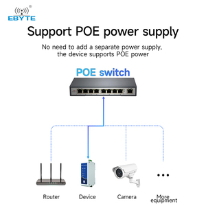 Passerelle ModBus Ebyte NA111-E TCP/IP vers RTU RS485 vers Ethernet RJ45, Transmission Transparente, Alimentation PoE, Serveur de Port Série - Product Image 5