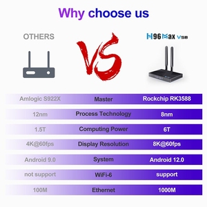 H96 Max V58 8K Android <span class=keywords><strong>TV</strong></span> Box Octa-Core A76+A55 8GB LPDDR4X 64GB EMMC WiFi6 BT5.0 HD 2.0a para Streaming en Cine en Casa - Product Image 4