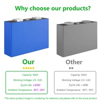 Batterie lithium-ion prismatique Lifepo4 GREATPOWER 3.2V 50Ah 6000 cycles rechargeable pour les systèmes de stockage d'énergie solaire