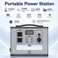 Station d'alimentation portable JFT PEP-SD1200A-2 1152Wh LiFePO4, onduleur à onde sinusoïdale pure 1200W, MPPT solaire pour voiture et voyages hors réseau