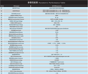 Olink 20kW 30kW 40kW 60kW 80kW Vehículo eléctrico Fast DC Mobile EV Estaciones de carga - Product Image 4