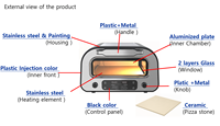 Horno Eléctrico para Pizza GTPZ15 OEM de Fábrica, 12 Pulgadas, Acero Inoxidable Negro, Ventana Visible, Temperatura y Tiempo Ajustables
