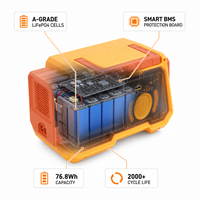 Batterie LiFePO4 1000W 12.8V 6Ah avec panneau solaire pour camping, soirées musicales, stockage d'énergie, utilisation automobile