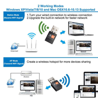Dongle Wifi de haute qualité Adaptateur sans fil Usb 600Mbps RTL8811CU Chipset Dual Band Usb Wifi Dongle
