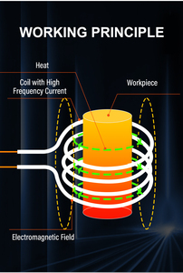 Solary H7 xách tay cảm ứng từ nóng cần thiết hộp công cụ Bolt Remover 220V động cơ thành phần cốt lõi nhà máy khuyến mãi nhựa - Product Image 4