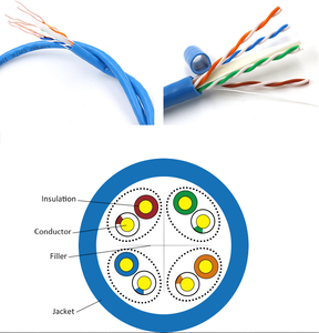 <span class=keywords><strong>Cat6</strong></span> <span class=keywords><strong>UTP</strong></span> cáp Ethernet 305m, 23AWG lõi đồng nguyên chất, 550MHz cho Gigabit Lan mạng, trung tâm dữ liệu & Hệ thống CCTV - Product Image 3