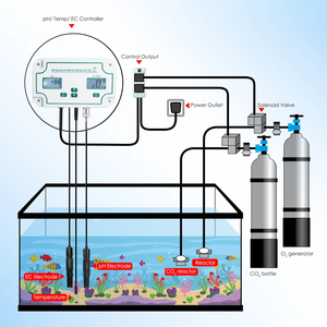 Contrôleur intelligent WiFi PH/EC/Température avec alarme via application, moniteur de qualité de l'eau en ligne à distance pour l'aquaculture, l'hydroponie et les piscines - Product Image 3