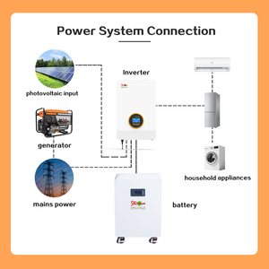 แบตเตอรี่สำรองพลังงานแสงอาทิตย์แบบพกพา รุ่น BT-15Kwh 15 กิโลวัตต์ชั่วโมง 51.2 โวลต์ 300 แอมป์ชั่วโมง LiFePO4 พร้อมล้อ สำหรับใช้ในบ้าน 8000 รอบการใช้งาน - Product Image 3