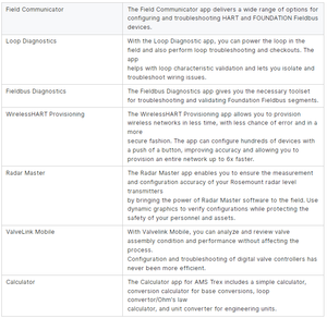 Новый Emerson AMS Trex устройство <span class=keywords><strong>Hart</strong></span> Field коммуникатор Trex устройство коммуникатор TREXLFPKLWS3S беспроводное приложение обеспечения <span class=keywords><strong>HART</strong></span> - Product Image 6
