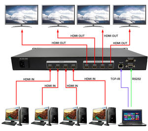 Commutateur matriciel LINK-MI <span class=keywords><strong>4K</strong></span> 4x4 en métal avec contrôle central TCP/IP RS232, prend en charge le passage de données EDID et l'EDID fixe - Product Image 5