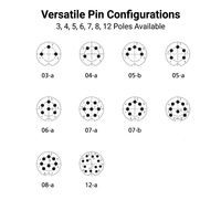 Connecteur circulaire mâle M16 IP40 IEC 61076-2-106, bornes à souder, 7 broches (300V & 5A), câble 4-6 mm, droit, industriel
