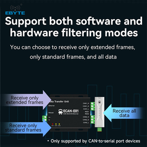 ชุด ebyte eCan สามารถเป็นอีเธอร์เน็ตโปรโตคอลแปลงอุปกรณ์ป้องกันสูงโปรโตคอลที่มีประสิทธิภาพสูง RS485/422/232 - Product Image 4