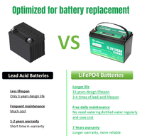 Allemagne US UK Canada Best Seller Litium Batteries 12v 100ah 200ah Lipo Batteries 12v 100ah