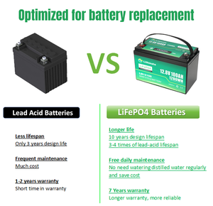 Germany US UK Canada Best Seller Litium <strong>Batteries</strong> <strong>12v</strong> 100ah 200ah <strong>Lipo</strong> <strong>Batteries</strong> <strong>12v</strong> 100ah - Product Image 6