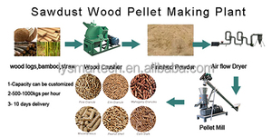 Broyeur de bois à double entrée pour déchets de bois et coques de noix de <span class=keywords><strong>coco</strong></span>, machine à déchiqueter les coques de noix de <span class=keywords><strong>coco</strong></span> - Product Image 6