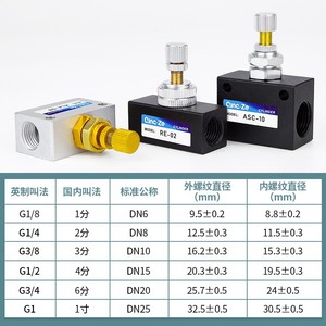 Válvula de Estrangulación Neumática Cinc-Ze Re-02 Asc-10 G1 de 4 Vías con Control de Flujo Ajustable para Uso Industrial - Product Image 1