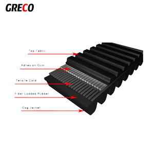 Cinturón de transmisión de fibra de aramida reforzado UTV/ATV, de alta calidad, 0JWA-055000-10000 <span class=keywords><strong>cf</strong></span>, para <span class=keywords><strong>moto</strong></span> de <span class=keywords><strong>1000</strong></span> cc - Product Image 6