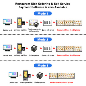 Hamburger Auto 15.6 "Waterdichte Outdoor Qr Code Scanner Thermische Printer Pos Terminal Touchscreen Fast Food Zelfbestelmachine - Product Image 6