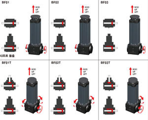 Power GSR65-BF03-B1-BL1605-300ST-G3 AFF AD IS และตัวควบคุม PLC รุ่น GSR65-BF03-B1-BL1605-300ST-G3 ของแท้ - Product Image 3