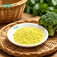 Sulforaphane Pur : Matière Première pour les Produits de Bien-être et de Nutrition Sportive