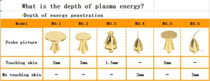 Appareil de raffermissement portable à plasma d'or pour le visage et le corps, élimination des cicatrices, taches et rides, usage domestique et spa, 6 embouts - Product Image 3