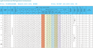 시켈란 냉장 부품 워터 쿨러 디스펜서 와인 캐비닛 R134a 전기 에어컨 컴프레서 GQR90TG MBP 910W 가정용 차량용 - Product Image 6