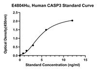 Kit ELISA CASP3, Caspase 3 humaine E4804Hu