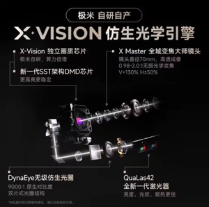 Proyector XGIMI X50 Ultra Triple Láser 4K para el Hogar, Zoom Óptico 2X de 0.98-2.0, Modo IMAX Mejorado, Modo Cine, 7000 Lúmenes, Proyector 3D - Product Image 4