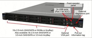 เซิร์ฟเวอร์แร็ค Extreme Core Density ThinkSystem SR645 V2 (1U) พร้อม Milan HPC Engine Dual EPYC 7513 (64 คอร์) 1TB PCIe 4.0 มีสินค้าในสต็อก - Product Image 2