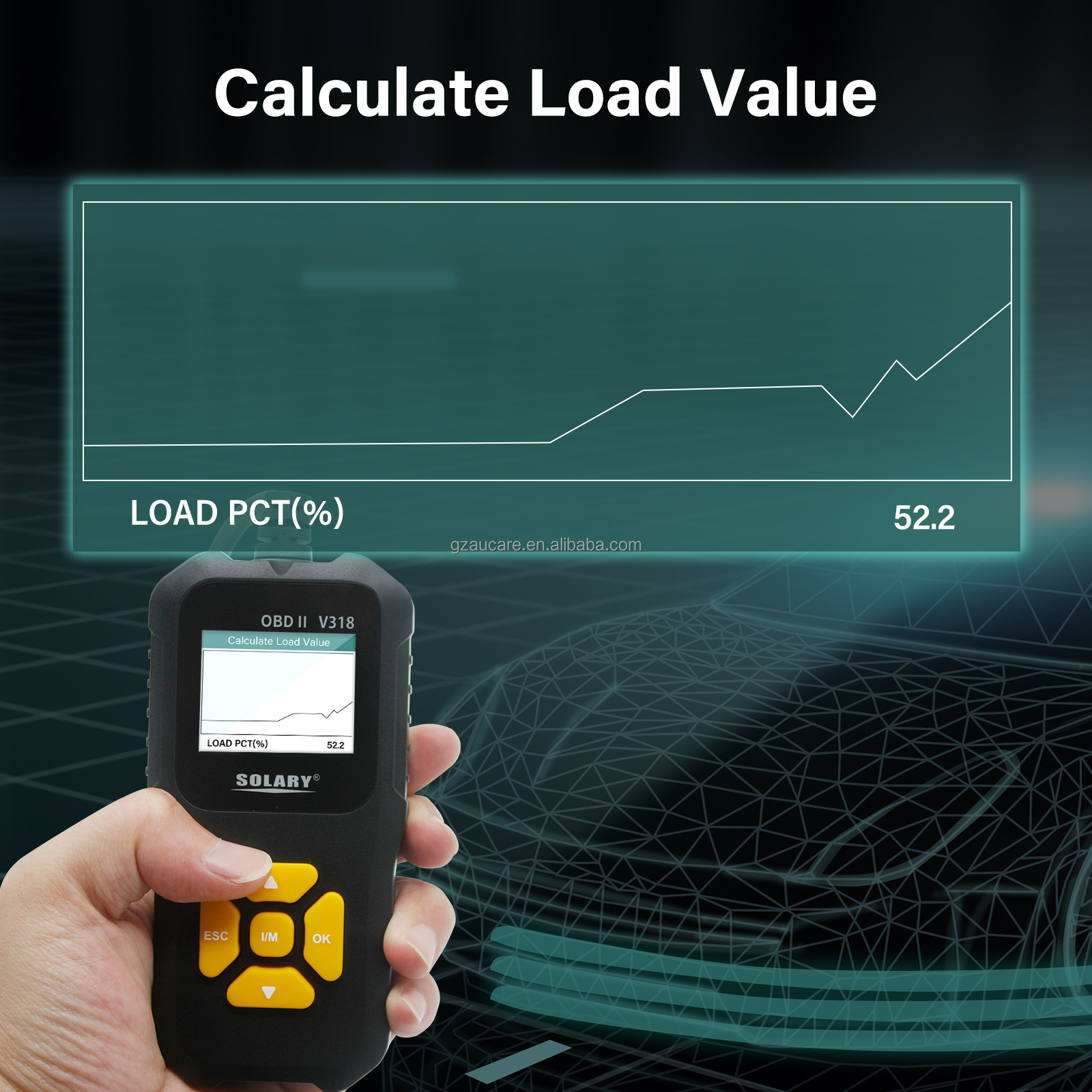 What is Load Pct on Obd2 Scanner: Decoding Performance