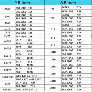 หน่วยความจำแรมประสิทธิภาพสูง M321R4GA3PB0-CWM 32GB DDR5-5600 ECC RDIMM สำหรับเซิร์ฟเวอร์ - Product Image 5