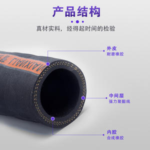 Mangueras de Goma Negra Reforzadas con Tela del Fabricante, Resistentes a Ácidos y Álcalis, Anticongelantes, Mangueras de Agua de Alta Presión para Camiones - Product Image 4