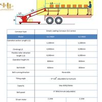 Chargeur de camions télescopique robuste avec hauteur réglable et propulsion motorisée pour un déchargement rapide des conteneurs