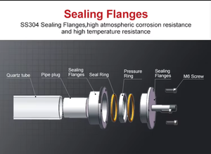 Four tubulaire <span class=keywords><strong>vertical</strong></span> à trois zones de chauffage - Product Image 4