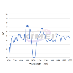 Bp1064f40 tùy chỉnh hẹp ban nhạc vượt qua bộ lọc quang học cho quang học phân tích cụ - Product Image 6