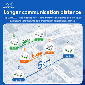 Ebyte ODM ewm22a loạt BLE Wifi Lora tất cả trong một truyền dữ liệu không dây mô-đun 2.4G + 433Mhz 868M/915MHz mô-đun Kit kiểm tra - Product Image 6