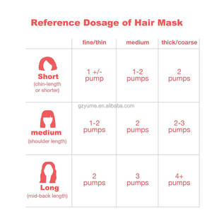 Acondicionador Capilar Sin Enjuague de Marca Blanca, Sin Sulfatos, con Manteca de Karité, Perfumado, Orgánico, Natural, para Cabello Rizado - Product Image 3