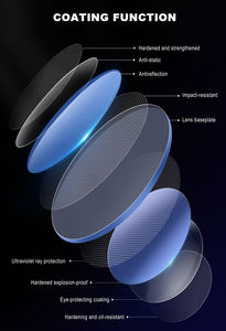 <span class=keywords><strong>Lentes</strong></span> Ópticas Cr39 1.56 con Bloqueo de Luz Azul, Precio Económico, HMC SHMC, Stock al por Mayor - Product Image 5