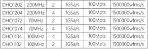 Oscilloscope numérique haute précision DHO1202 HD à écran tactile 2 canaux 200 MHz - Product Image 5