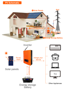 CE ROHS PASSPOWER HP3500W 3500W 94% d'efficacité Monophasé Chine Énergie Solaire 24V Onde Sinusoïdale Pure Hors Réseau - Product Image 4