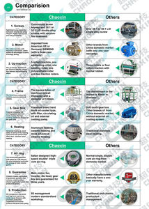 Filme biodegradável soprando máquina encolher filme fazendo máquina soprando máquina filme com impressão - Product Image 2