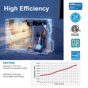 Aire Acondicionado Mini <span class=keywords><strong>Split</strong></span> Inverter sin Ductos de 9K/12K/18K/24K/36K BTU con Bomba de Calor R454b para el Hogar - Product Image 2