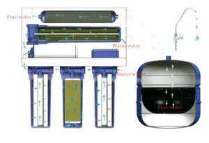 أنظمة RO السكنية مع مضخة ماكينة مياه شرب بالتناضح العكسي