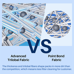 Filtro de piscina proveedor <span class=keywords><strong>C</strong></span>-9410 al por mayor spa filtro de agua de - Product Image 6