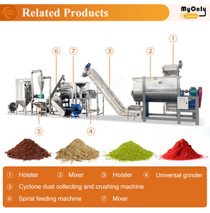 MY <span class=keywords><strong>Auger</strong></span> mesin pencampur bubuk kering, Blender pita Stainless Steel kapasitas 1000kg - Product Image 5