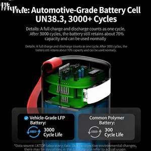 Cargador Portátil con Certificación 3C K1 Power Bank 60000mAh Carga Rápida Dual de 100W Compatible con Mavic <span class=keywords><strong>3</strong></span>/Air 3S/<span class=keywords><strong>Mini</strong></span> <span class=keywords><strong>3</strong></span>/<span class=keywords><strong>4</strong></span>/5 <span class=keywords><strong>Pro</strong></span>/Neo 2 - Product Image 4