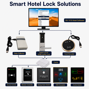 Système de serrure intelligente pour hôtel INN Apartment Pro Usb M69 V69 RFID Key Card Door Electronic PRF261 Serrure d'hôtel en acier inoxydable W - Product Image 4