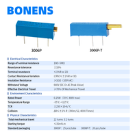 Potentiomètre de réglage multi-tours en céramique 3006P 10-5M, réglage par le haut, tolérance 10%, 22 tours