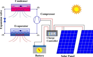 Aire Acondicionado Híbrido Solar AC/DC de Pared <span class=keywords><strong>con</strong></span> Enfriamiento y Calefacción Rápidos, Inverter, para Dormitorios y Áreas de Estar - Product Image 3